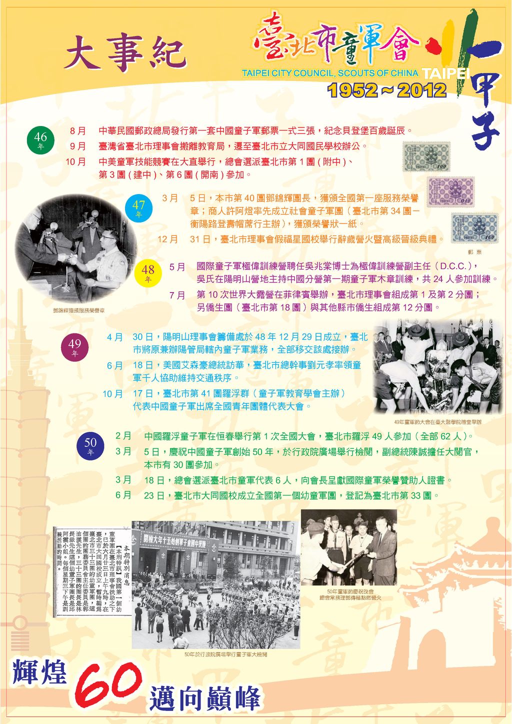 大事紀46-50年(臺北市童軍會60年回顧展)